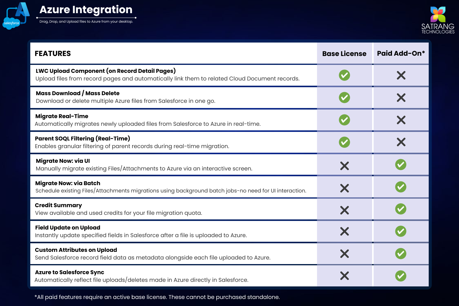 Additional Features Overview